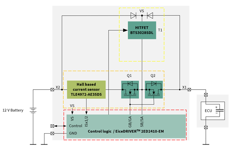 Blockdiagramm - Infineon Technologies Demonstrationsplatine R 12 V PDU SWITCH20